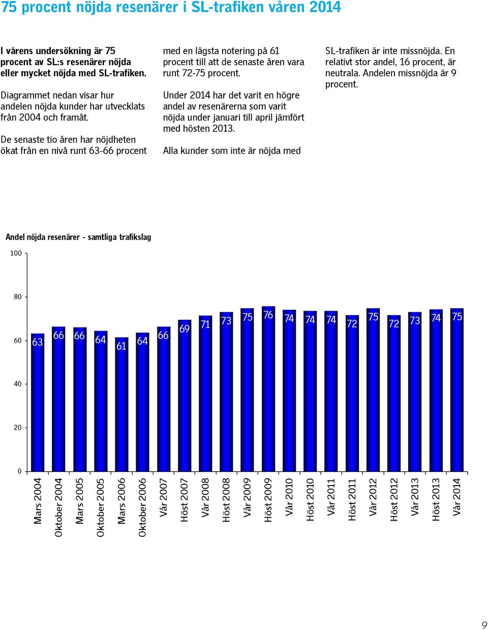 De senaste tio åren har nöjdheten ökat från en nivå runt - procent med en lägsta notering på procent till att de senaste åren vara runt - procent.