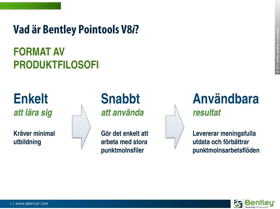 utbildning Snabbt att använda Gör det enkelt att arbeta med stora