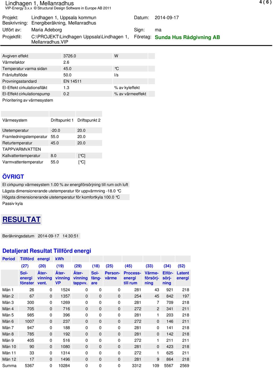 2 av väreeffekt Prioritering av väresyste Väresyste Driftspunkt 1 Driftspunkt 2 Uteteperatur -20.0 20.0 Fraledningsteperatur 55.0 20.0 Returteperatur 45.0 20.0 TAPPVARMVATTEN Kallvattenteperatur 8.