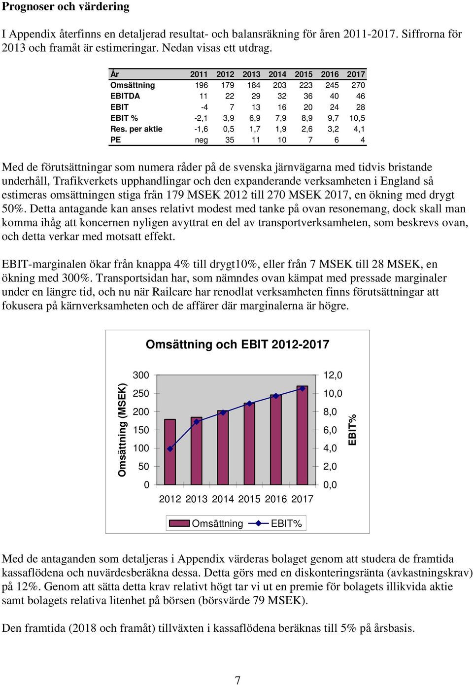 per aktie -1,6 0,5 1,7 1,9 2,6 3,2 4,1 PE neg 35 11 10 7 6 4 Med de förutsättningar som numera råder på de svenska järnvägarna med tidvis bristande underhåll, Trafikverkets upphandlingar och den