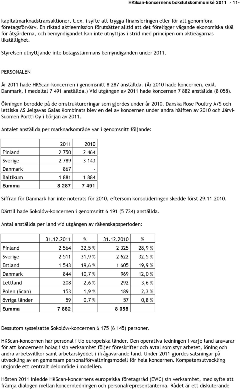 Styrelsen utnyttjande inte bolagsstämmans bemyndiganden under 2011. PERSONALEN År 2011 hade HKScan-koncernen i genomsnitt 8 287 anställda. (År 2010 hade koncernen, exkl.