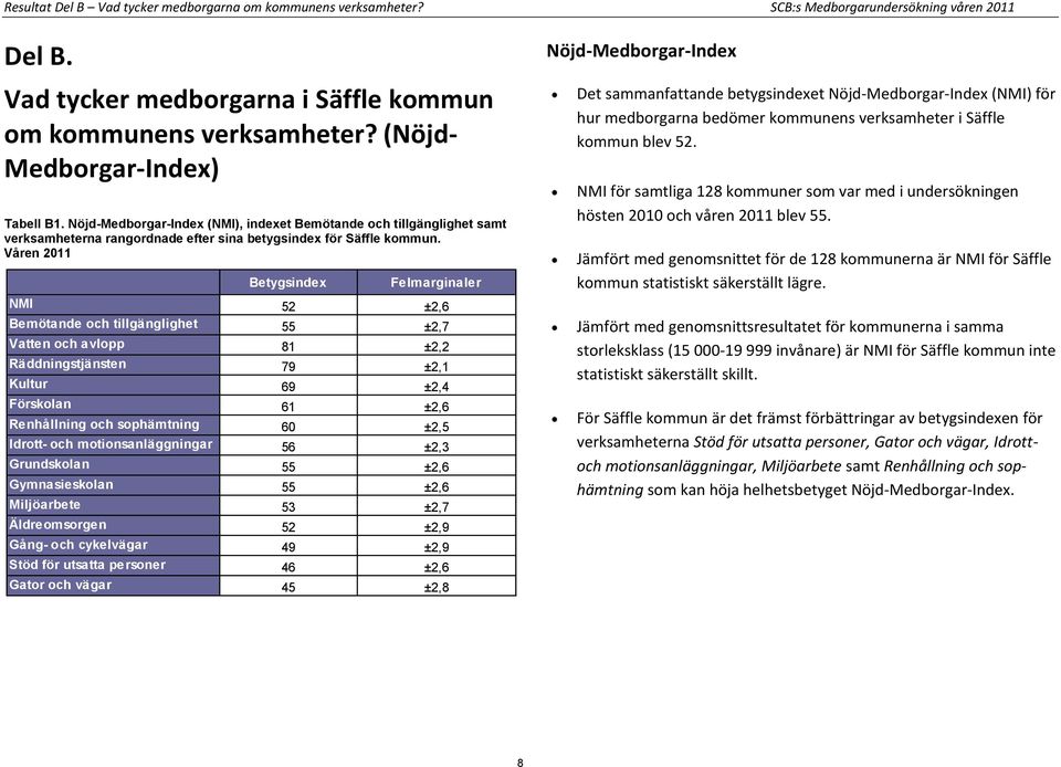 Våren 2011 Felmarginaler NMI 52 ±2,6 Bemötande och tillgänglighet 55 ±2,7 Vatten och avlopp 81 ±2,2 Räddningstjänsten 79 ±2,1 Kultur 69 ±2,4 Förskolan 61 ±2,6 Renhållning och sophämtning 60 ±2,5