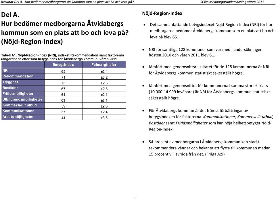Nöjd-Region-Index (NRI), indexet Rekommendation samt faktorerna rangordnade efter sina betygsindex för Åtvidabergs kommun.