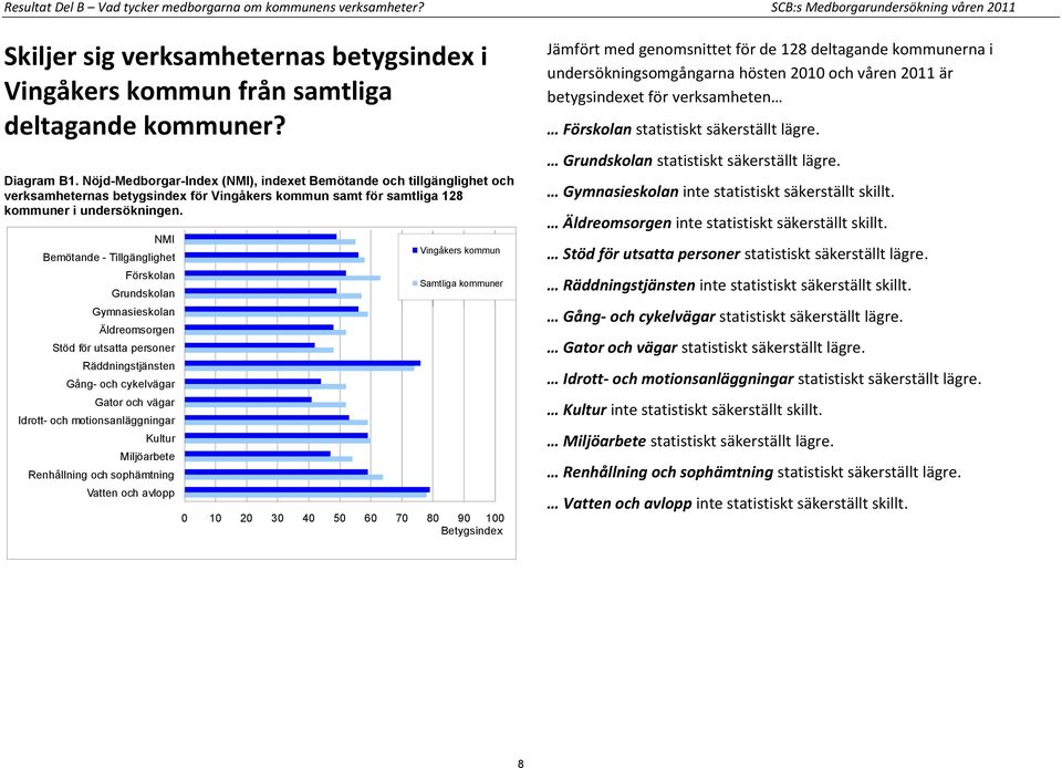 NMI Bemötande - Tillgänglighet Förskolan Grundskolan Gymnasieskolan Äldreomsorgen Stöd för utsatta personer Räddningstjänsten Gång- och cykelvägar Gator och vägar Idrott- och motionsanläggningar