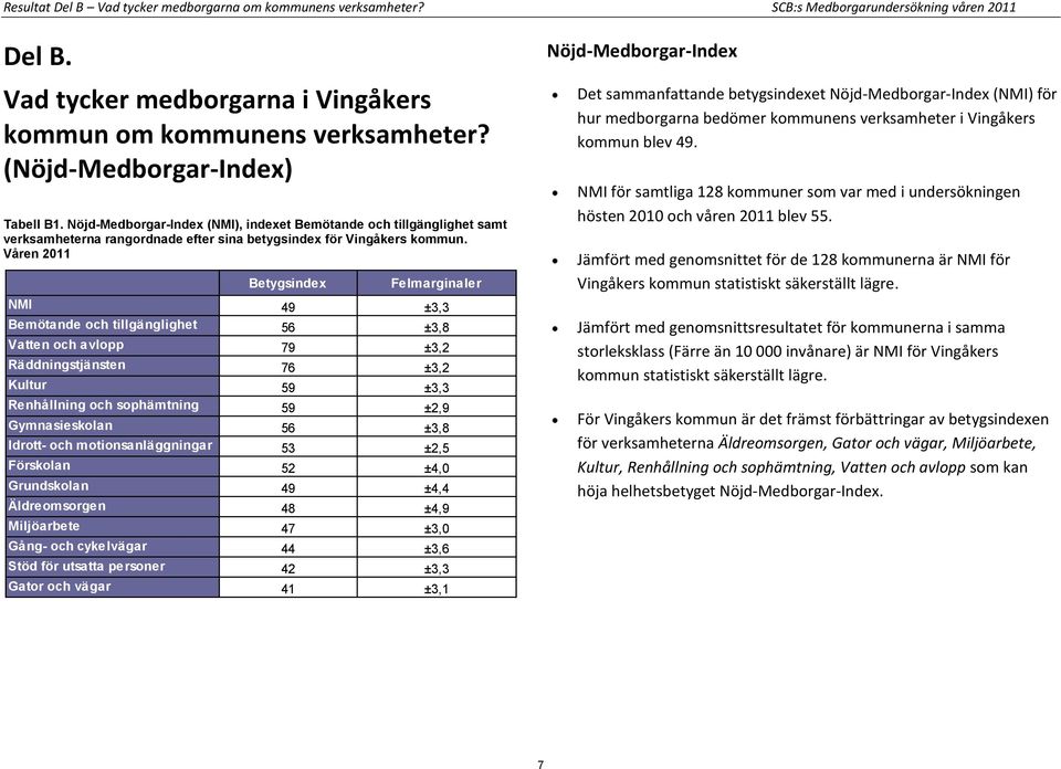 Våren 2011 Felmarginaler NMI 49 ±3,3 Bemötande och tillgänglighet 56 ±3,8 Vatten och avlopp 79 ±3,2 Räddningstjänsten 76 ±3,2 Kultur 59 ±3,3 Renhållning och sophämtning 59 ±2,9 Gymnasieskolan 56 ±3,8