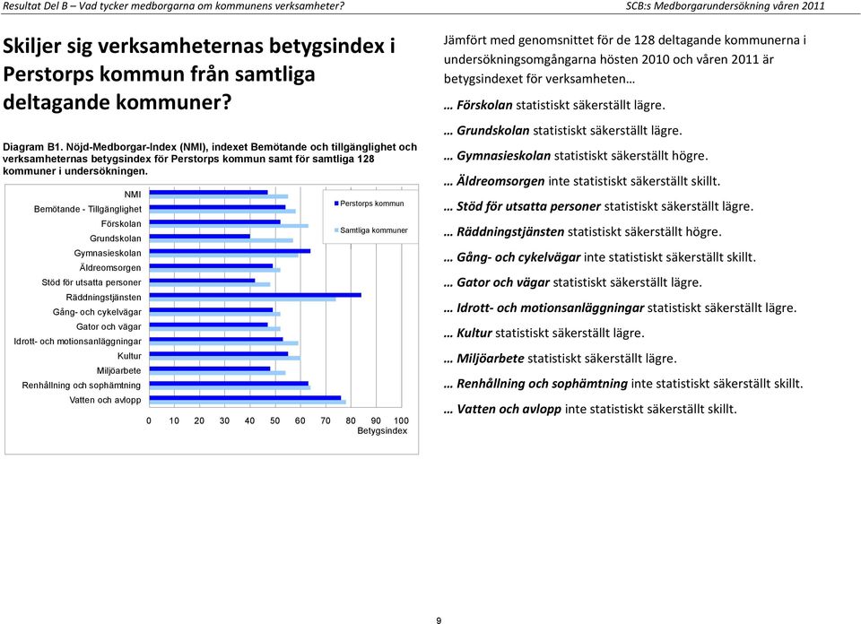 NMI Bemötande - Tillgänglighet Förskolan Grundskolan Gymnasieskolan Äldreomsorgen Stöd för utsatta personer Räddningstjänsten Gång- och cykelvägar Gator och vägar Idrott- och motionsanläggningar