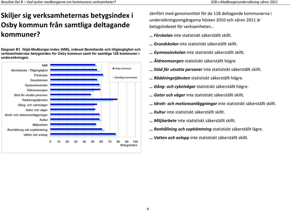 NMI Bemötande - Tillgänglighet Förskolan Grundskolan Gymnasieskolan Äldreomsorgen Stöd för utsatta personer Räddningstjänsten Gång- och cykelvägar Gator och vägar Idrott- och motionsanläggningar