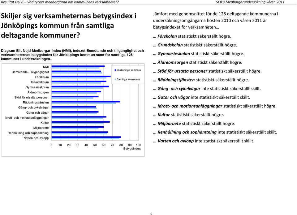 NMI Bemötande - Tillgänglighet Förskolan Grundskolan Gymnasieskolan Äldreomsorgen Stöd för utsatta personer Räddningstjänsten Gång- och cykelvägar Gator och vägar Idrott- och motionsanläggningar