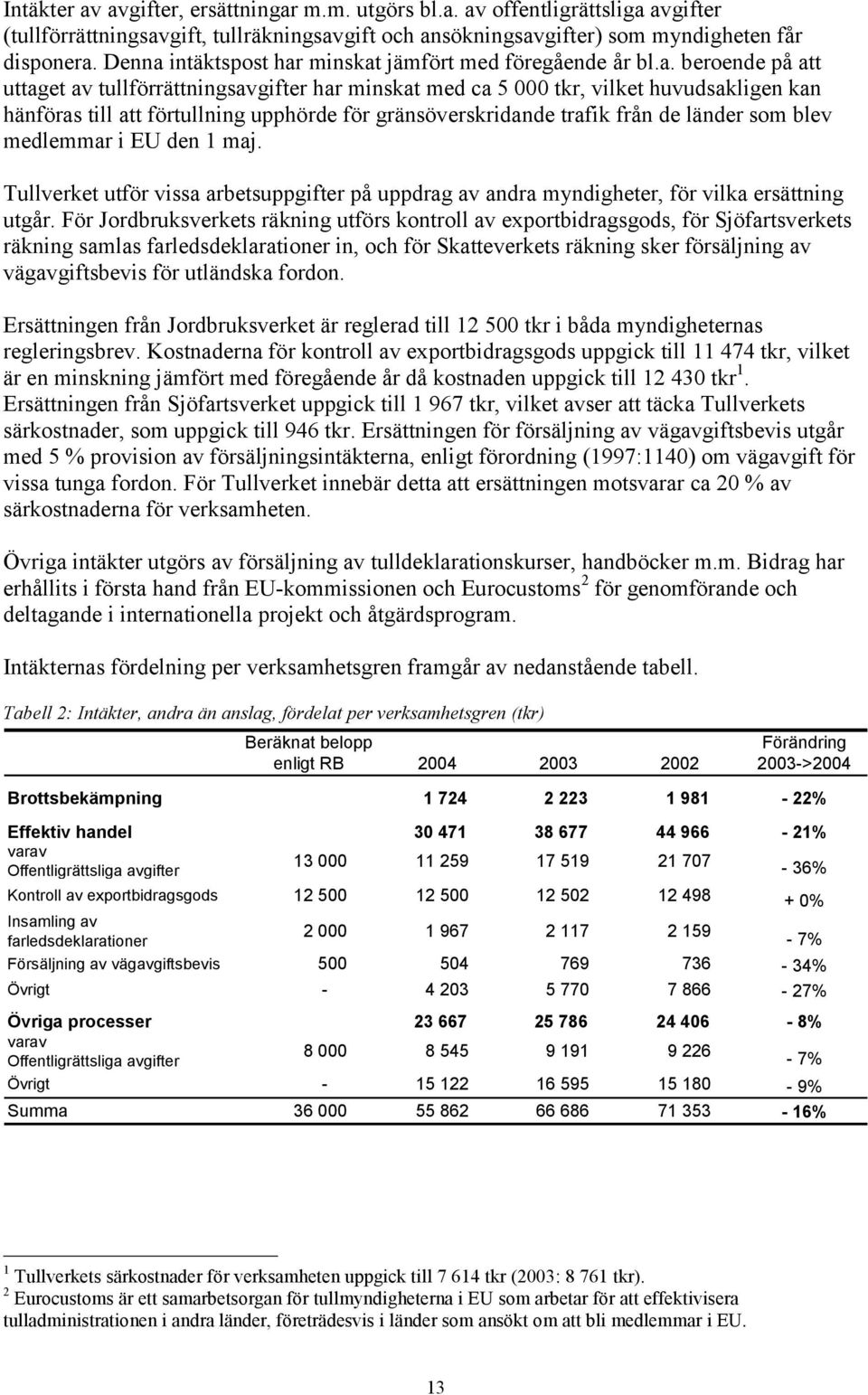 intäktspost har