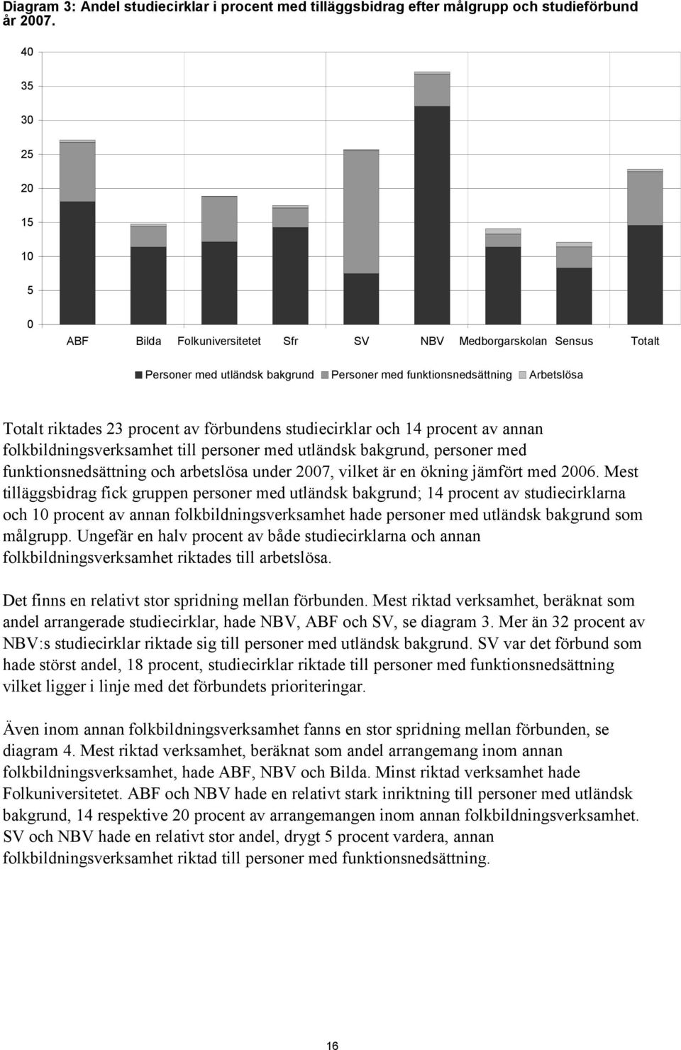 förbundens studiecirklar och 14 procent av annan folkbildningsverksamhet till personer med utländsk bakgrund, personer med funktionsnedsättning och arbetslösa under 2007, vilket är en ökning jämfört