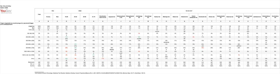 4% 5% 3% 3% 4% 3% 3% 4% 4% 1% 4% 4% 2% 3% 2% 3% 7% 4% 3% 6% 2% 6% 4% 3% 4% E L L L 200-299 kr [250] 9% 9% 9% 13% 9% 8% 8% 8% 7% 7% 10% 18% 13% 7% 11% 7% 14% 6% 11% 9% 10% 9% 9% 12% 12% 13% 12% EFG