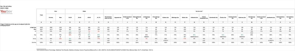 Ja 10% 10% 9% 17% 11% 7% 3% 11% 9% 11% 7% 10% 13% 9% 11% 10% 5% 9% 9% 7% 7% 5% 15% 11% 10% 10% 8% EFG FG G QV KQV Nej 76% 74% 79% 63% 75% 80% 86%