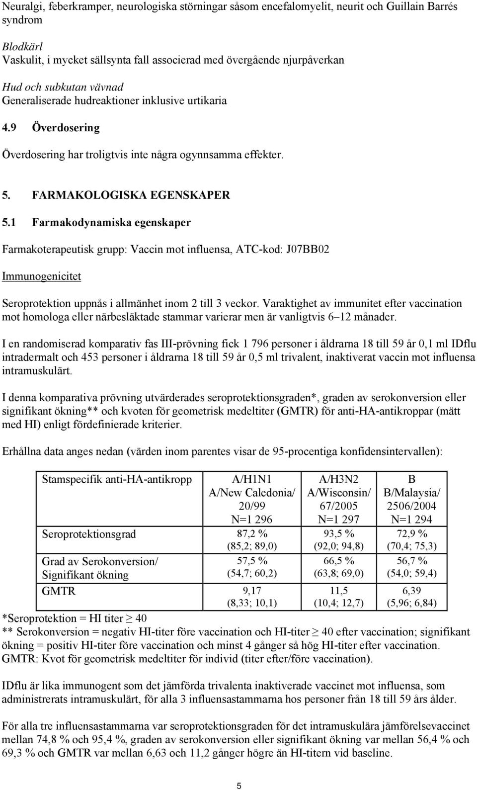 1 Farmakodynamiska egenskaper Farmakoterapeutisk grupp: Vaccin mot influensa, ATC-kod: J07BB02 Immunogenicitet Seroprotektion uppnås i allmänhet inom 2 till 3 veckor.