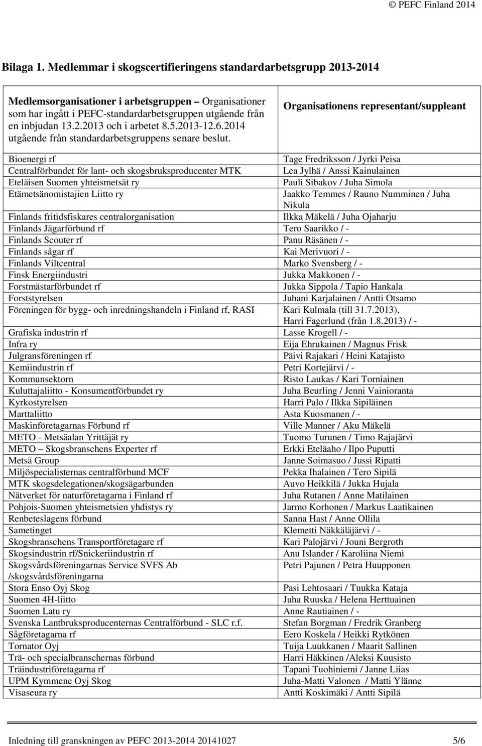 Organisationens representant/suppleant Bioenergi rf Centralförbundet för lant- och skogsbruksproducenter MTK Eteläisen Suomen yhteismetsät ry Etämetsänomistajien Liitto ry Finlands fritidsfiskares