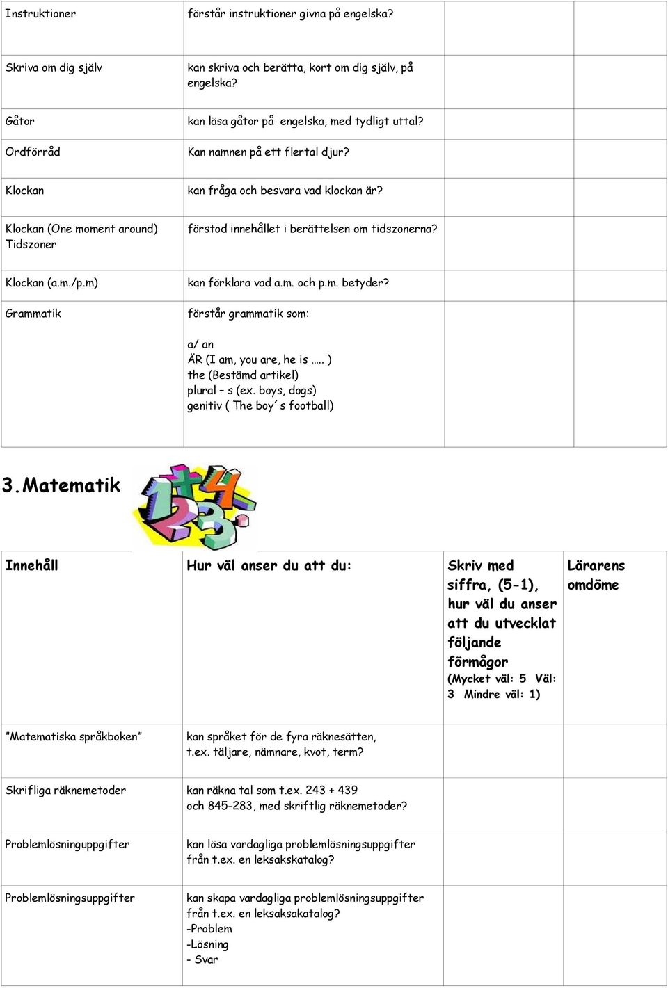 m) Grammatik kan förklara vad a.m. och p.m. betyder? förstår grammatik som: a/ an ÄR (I am, you are, he is.. ) the (Bestämd artikel) plural s (ex. boys, dogs) genitiv ( The boy s football) 3.