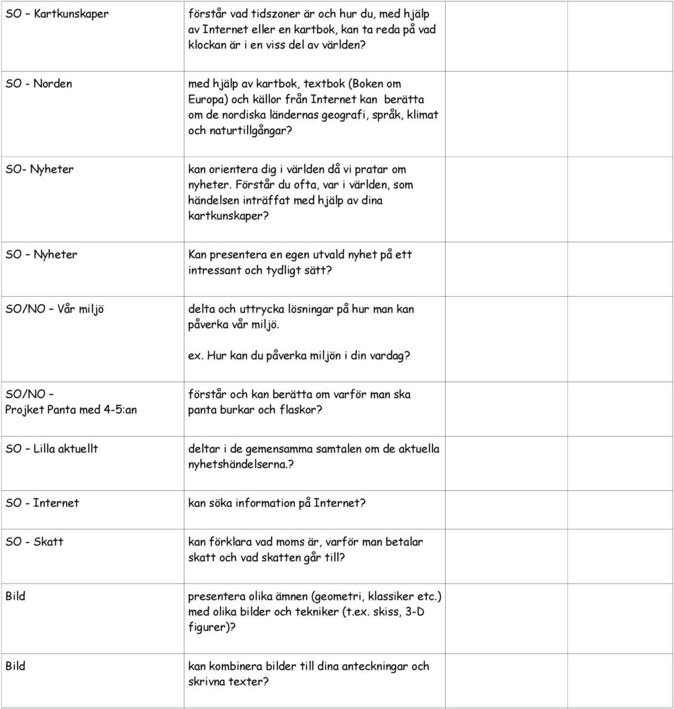 SO- Nyheter kan orientera dig i världen då vi pratar om nyheter. Förstår du ofta, var i världen, som händelsen inträffat med hjälp av dina kartkunskaper?