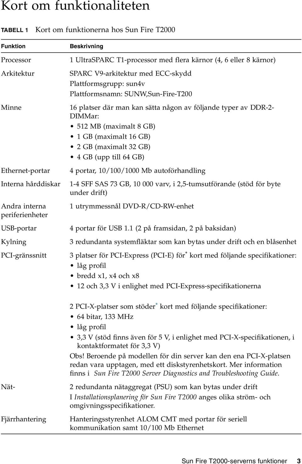 GB) 2 GB (maximalt 32 GB) 4 GB (upp till 64 GB) Ethernet-portar Interna hårddiskar Andra interna periferienheter USB-portar Kylning PCI-gränssnitt 4 portar, 10/100/1000 Mb autoförhandling 1-4 SFF SAS