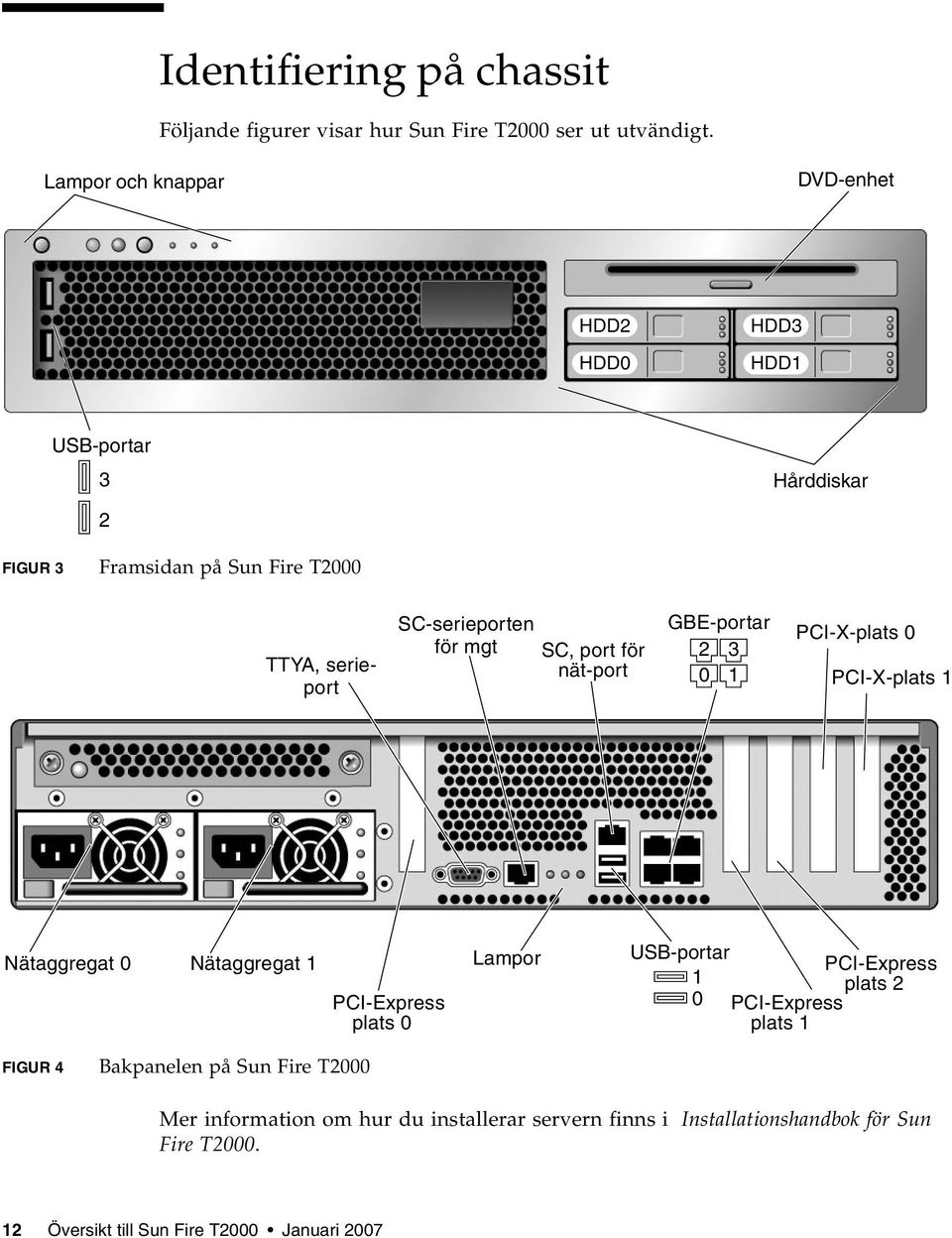 mgt SC, port för nät-port GBE-portar 2 3 0 1 PCI-X-plats 0 PCI-X-plats 1 Nätaggregat 0 Nätaggregat 1 PCI-Express plats 0 Lampor USB-portar