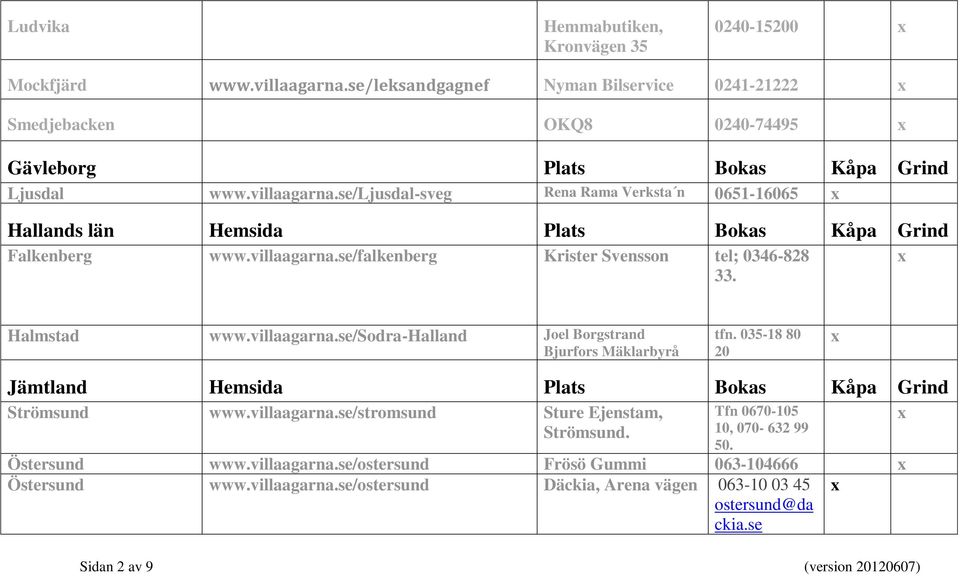 villaagarna.se/sodra-halland Joel Borgstrand Bjurfors Mäklarbyrå tfn. 035-18 80 20 Jämtland Hemsida Plats Bokas Kåpa Grind Strömsund www.villaagarna.se/stromsund Sture Ejenstam, Tfn 0670-105 Strömsund.