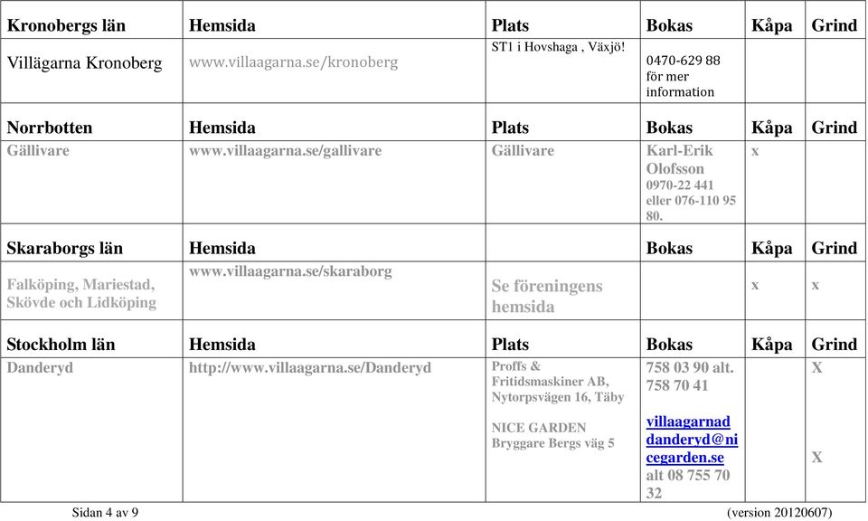 Skaraborgs län Hemsida Bokas Kåpa Grind Falköping, Mariestad, Skövde och Lidköping www.villaagarna.