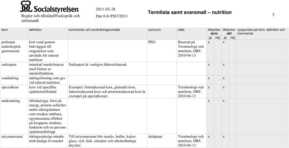 brist på energi, protein och/eller andra näringsämnen som orsakar mätbara, ogynnsamma effekter på kroppens struktur, funktion och en persons sjukdomsförlopp näringsmässigt mindre nödvändiga livsmedel