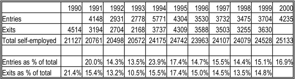 20572 24175 24742 23963 24107 24079 24528 25133 Entries as % of total 20.0% 14.3% 13.5% 23.9% 17.4% 14.