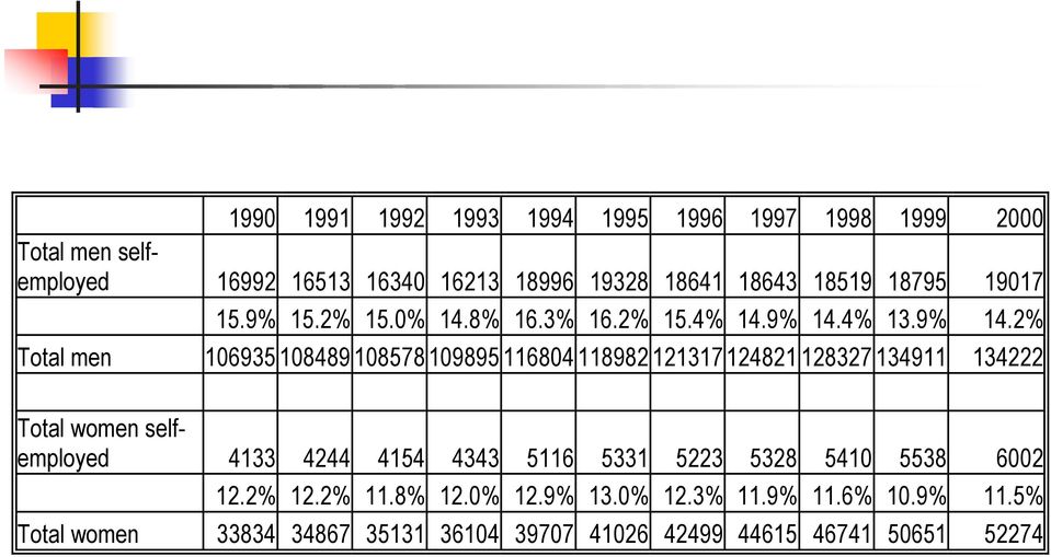 4% 13.9% 14.