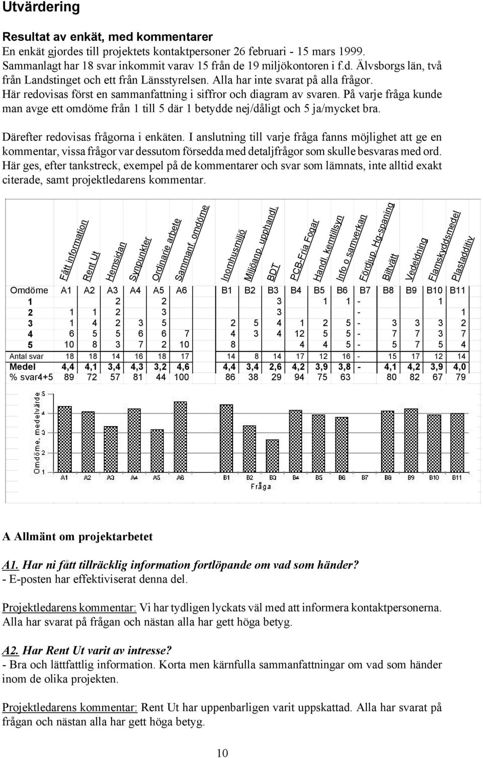 Därefter redovisas frågorna i enkäten. I anslutning till varje fråga fanns möjlighet att ge en kommentar, vissa frågor var dessutom försedda med detaljfrågor som skulle besvaras med ord.