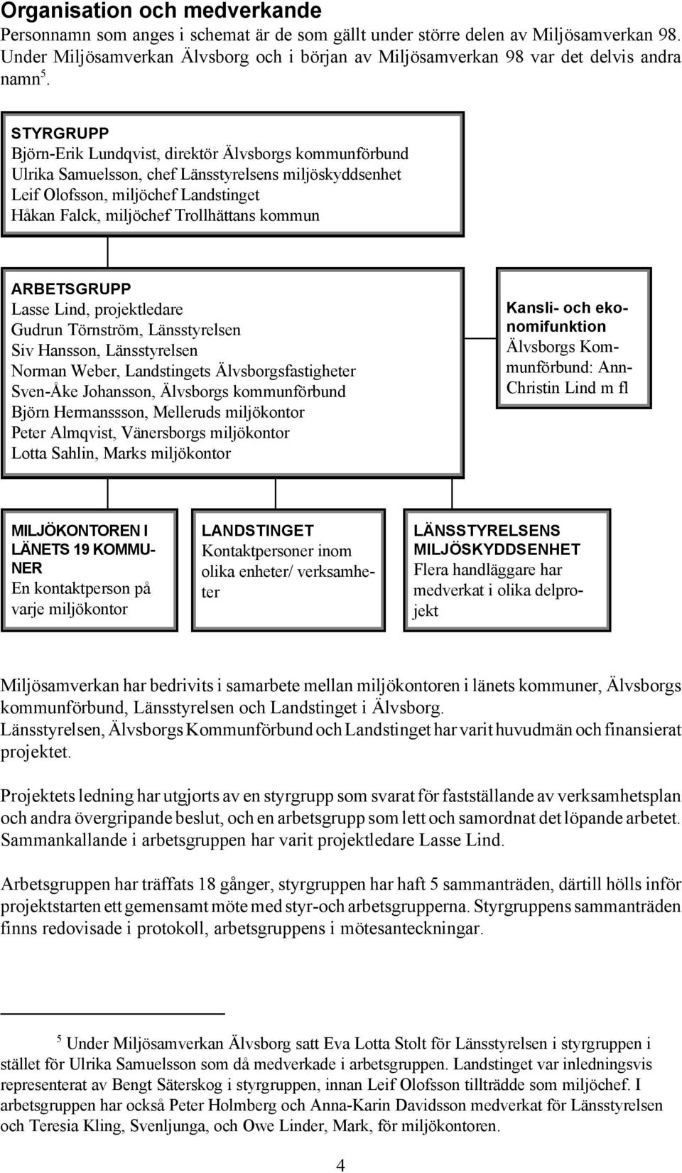 STYRGRUPP Björn-Erik Lundqvist, direktör Älvsborgs kommunförbund Ulrika Samuelsson, chef Länsstyrelsens miljöskyddsenhet Leif Olofsson, miljöchef Landstinget Håkan Falck, miljöchef Trollhättans