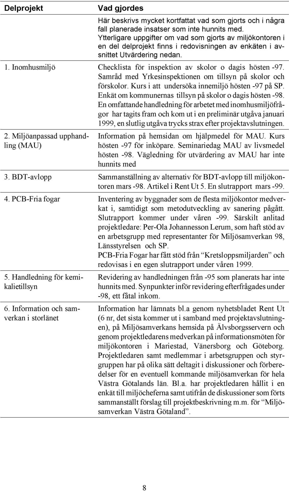 . Inomhusmiljö Checklista för inspektion av skolor o dagis hösten -97. Samråd med Yrkesinspektionen om tillsyn på skolor och förskolor. Kurs i att undersöka innemiljö hösten -97 på SP.