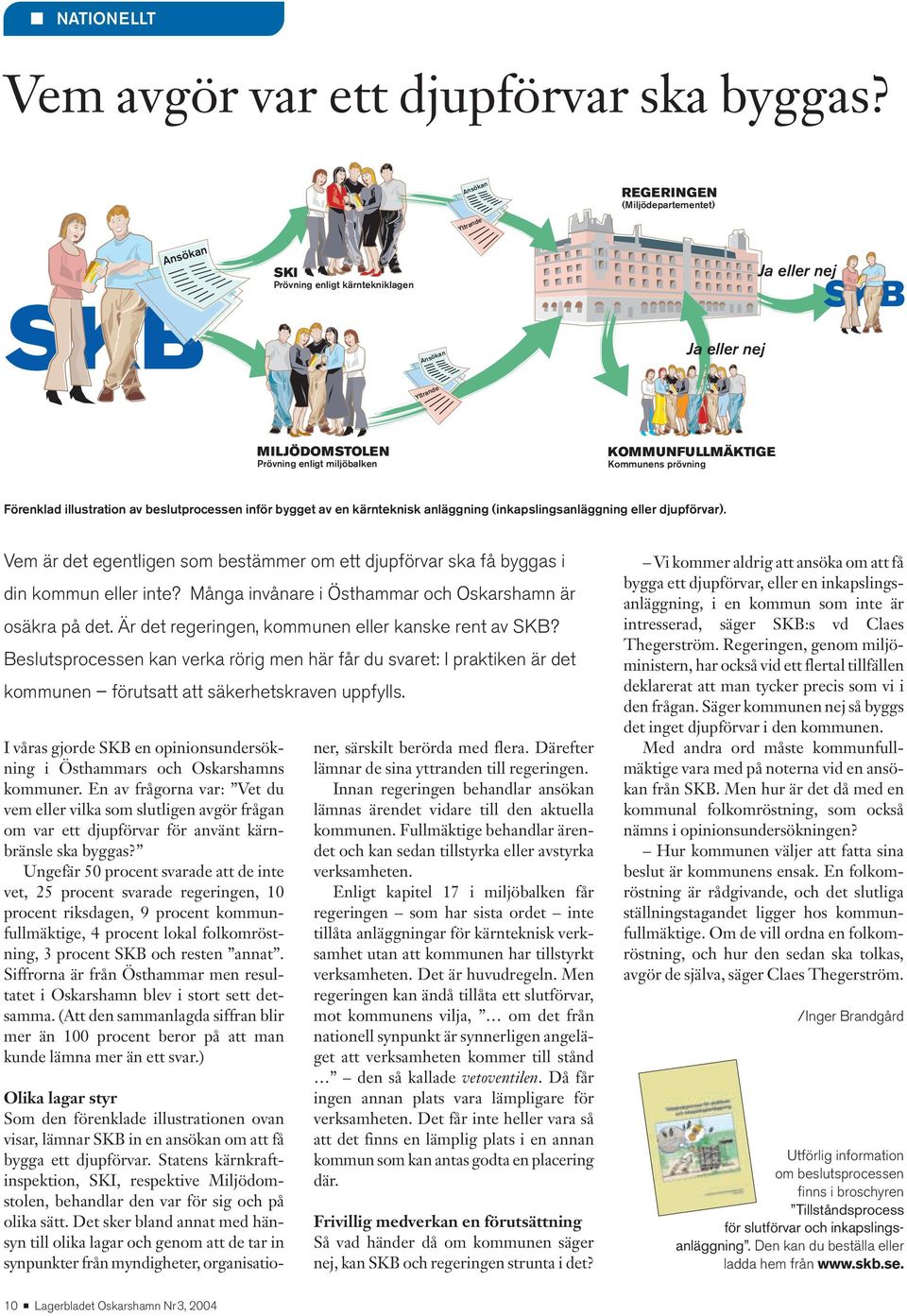 KOMMUNFULLMÄKTIGE Kommunens prövning Förenklad illustration av beslutprocessen inför bygget av en kärnteknisk anläggning (inkapslingsanläggning eller djupförvar).