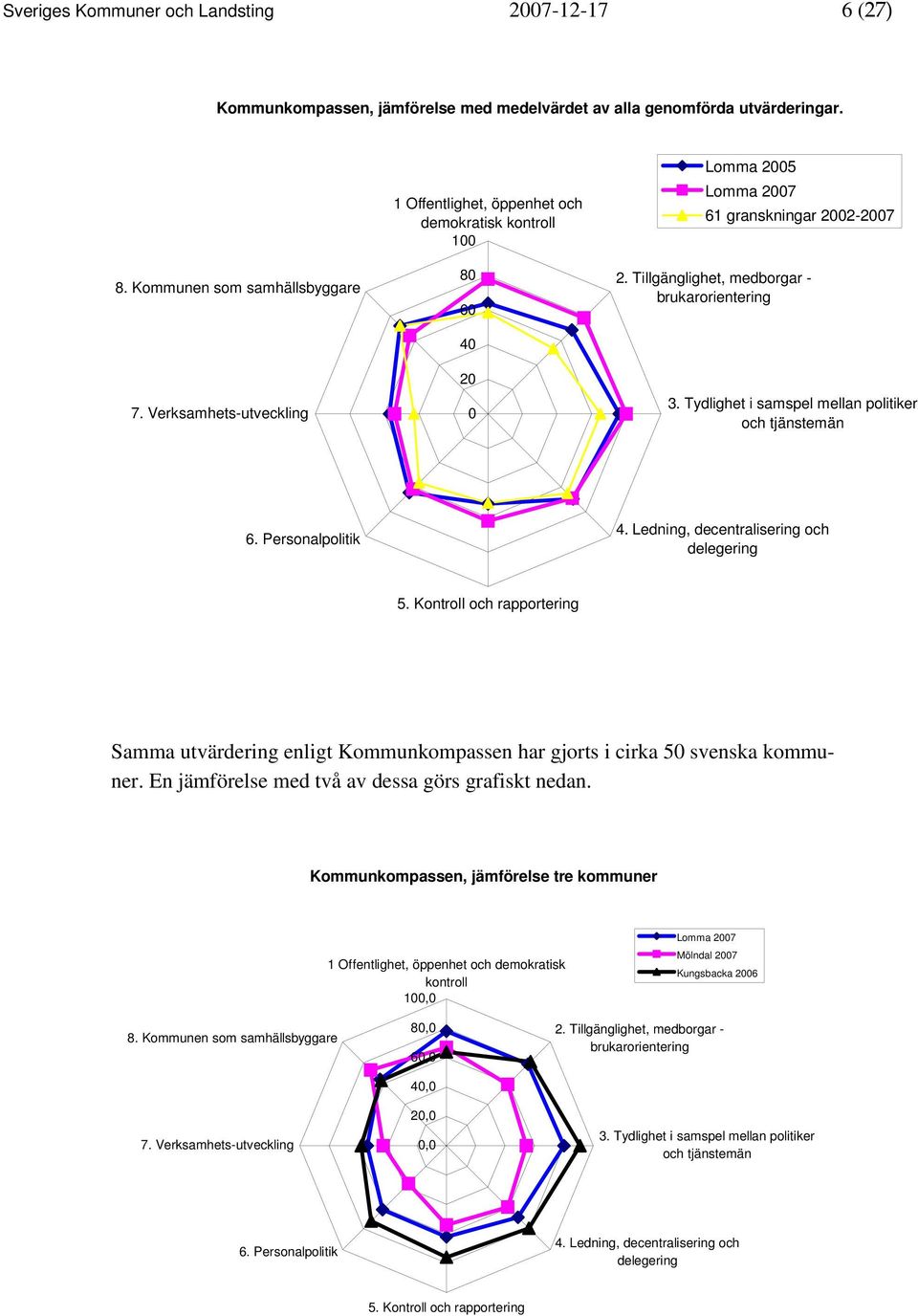 Tydlighet i samspel mellan politiker och tjänstemän 6. Personalpolitik 4. Ledning, decentralisering och delegering 5.