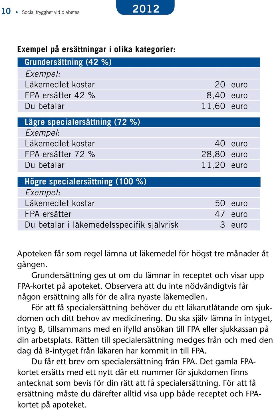 28,80 euro 11,20 euro 50 euro 47 euro 3 euro Apoteken får som regel lämna ut läkemedel för högst tre månader åt gången.