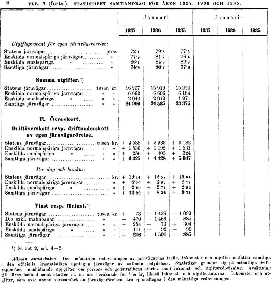 Statistiken grundar sig på månatliga driftrapporter, innehållande uppgifter om person- och godstratikens storlek samt inkomst- och utgiftsredovisning.