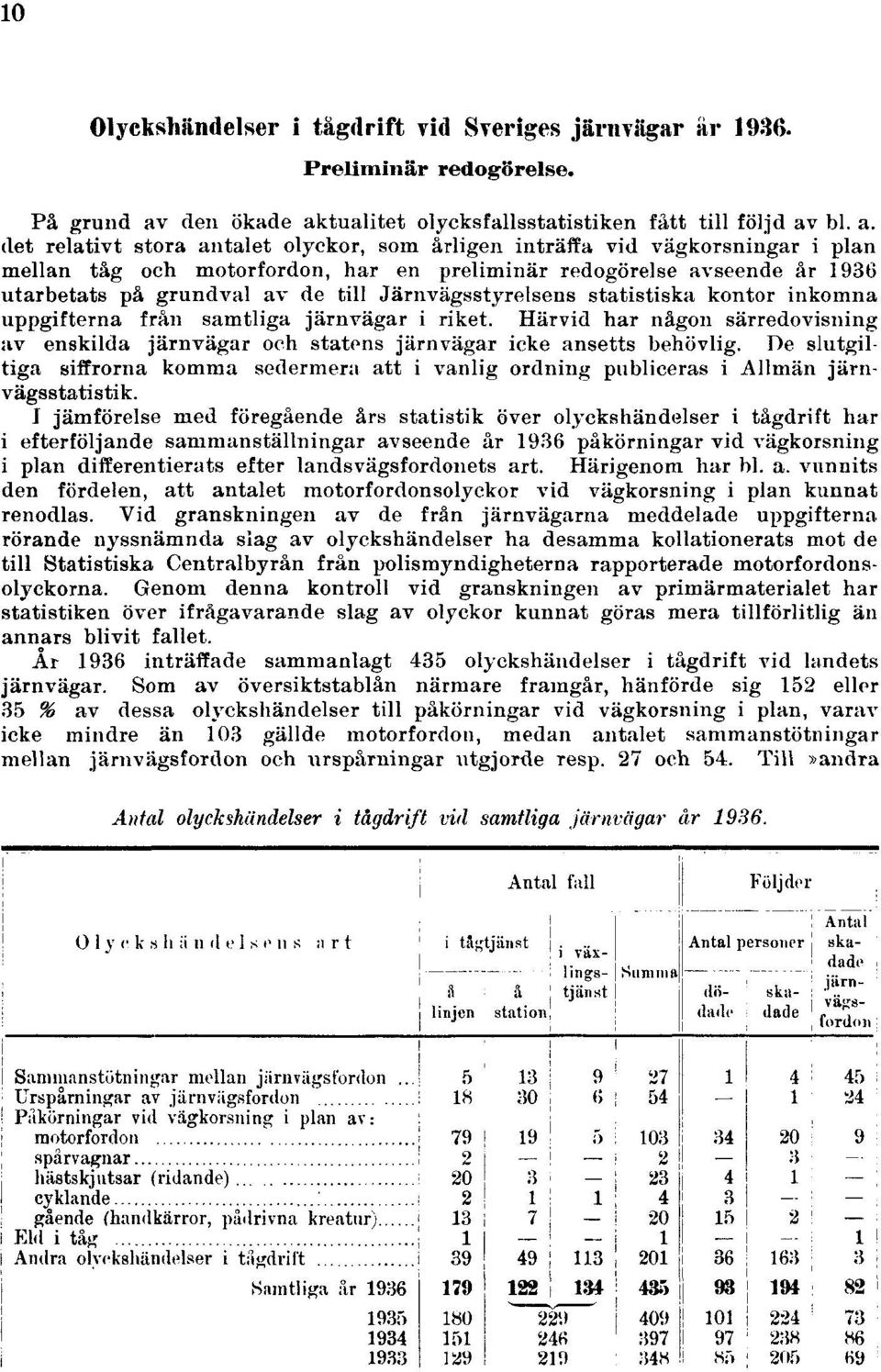 tualitet olycksfallsstatistiken fått till följd av