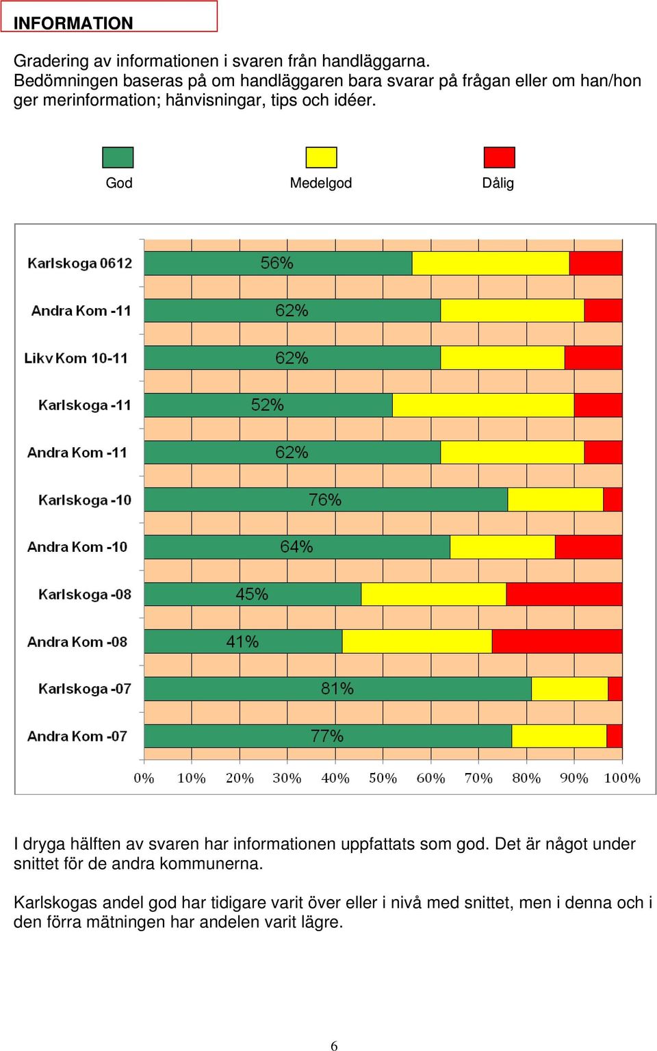 och idéer. God Medelgod Dålig I dryga hälften av svaren har informationen uppfattats som god.