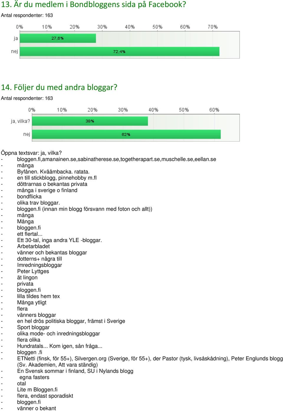 fi (innan min blogg försvann med foton och allt)) - många - Många - bloggen.fi - ett flertal... - Ett 30-tal, inga andra YLE -bloggar.