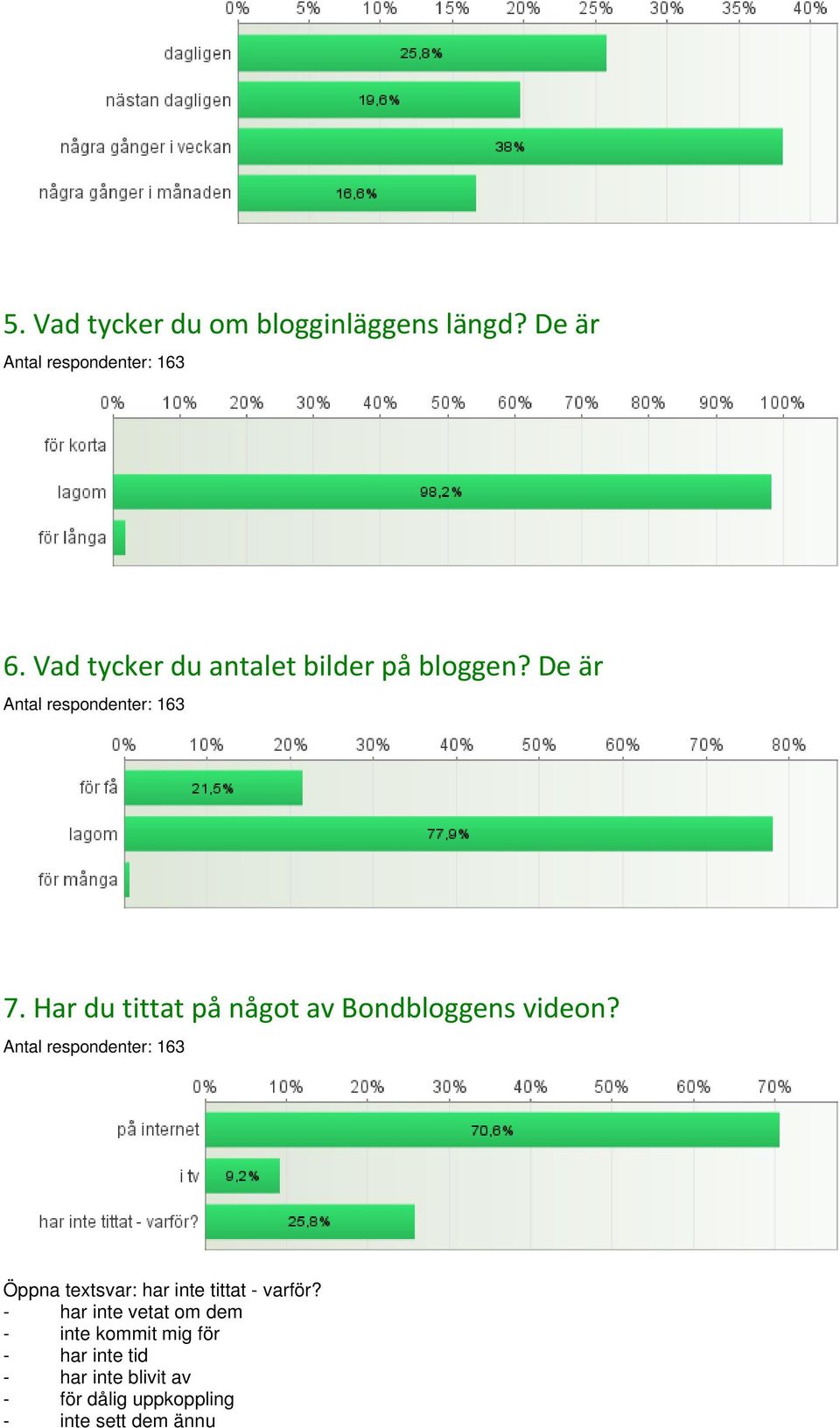 Har du tittat på något av Bondbloggens videon?