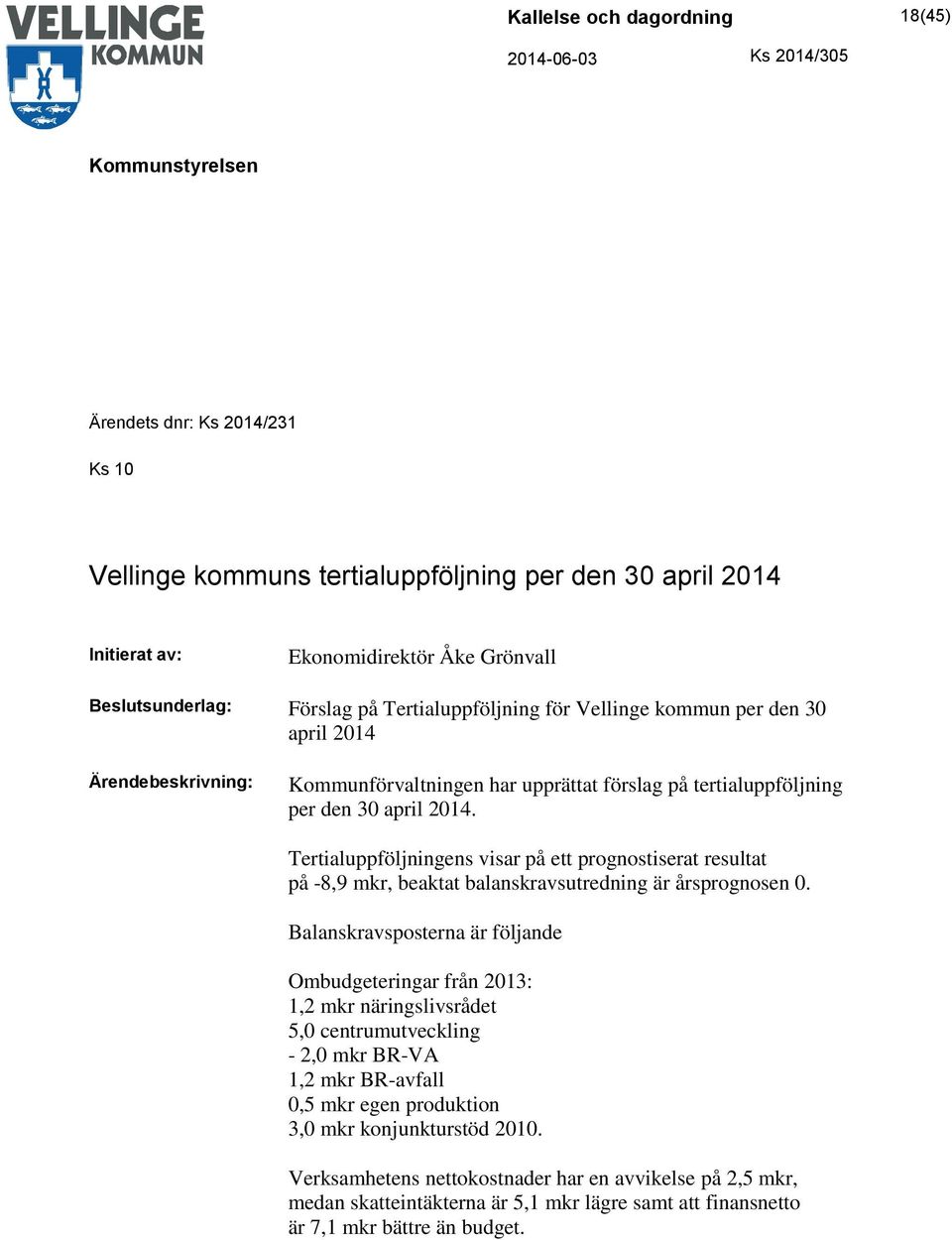 Tertialuppföljningens visar på ett prognostiserat resultat på -8,9 mkr, beaktat balanskravsutredning är årsprognosen 0.