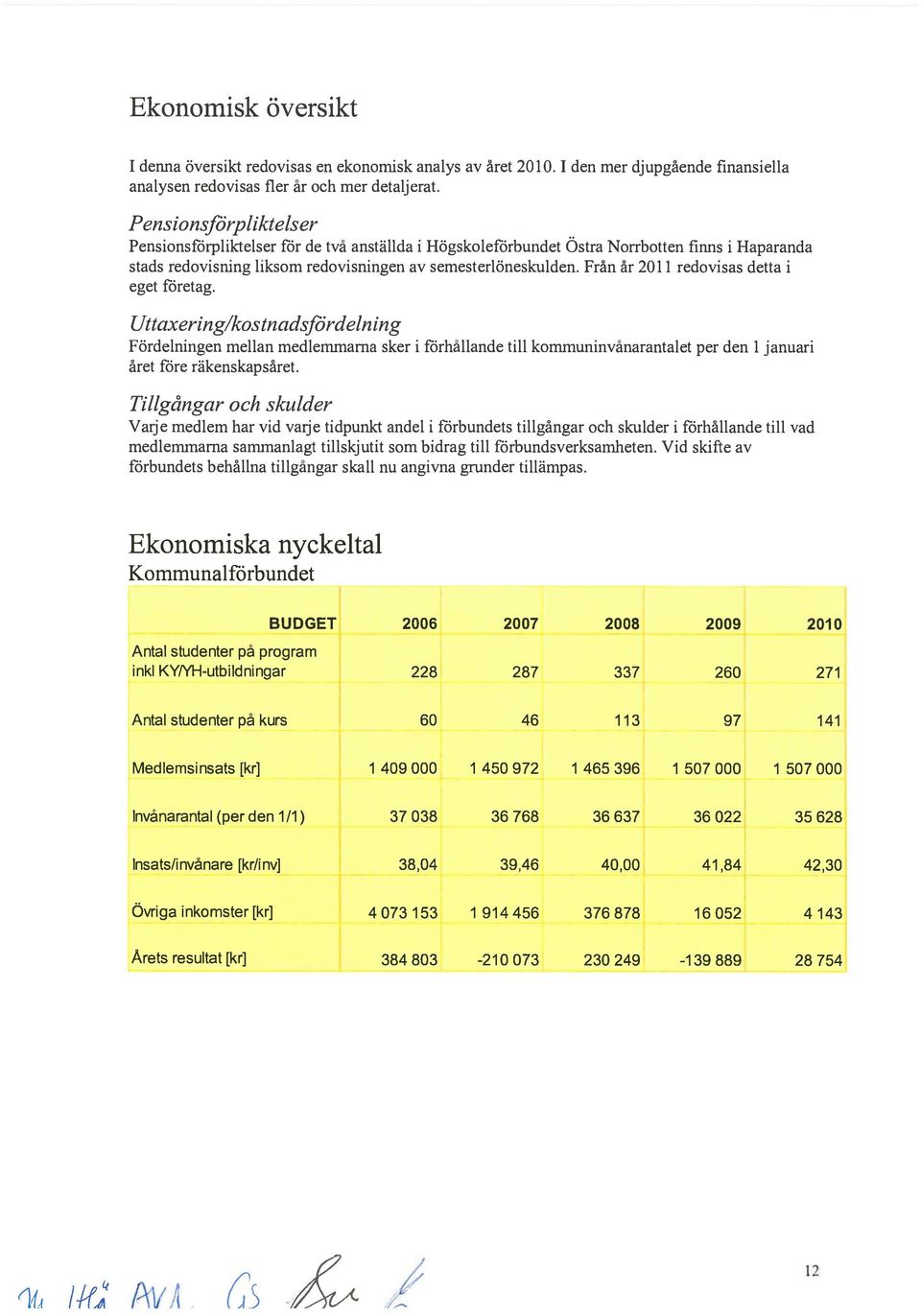 Från år 2011 redovisas detta i eget företag. Uttaxering/kostnadsfördelning Fördelningen mellan medlemmarna sker i förhållande till kommuninvånarantalet per den 1januari året före räkenskapsåret.