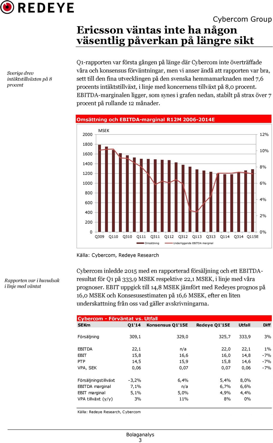 EBITDA-marginalen ligger, som synes i grafen nedan, stabilt på strax över 7 procent på rullande 12 månader.