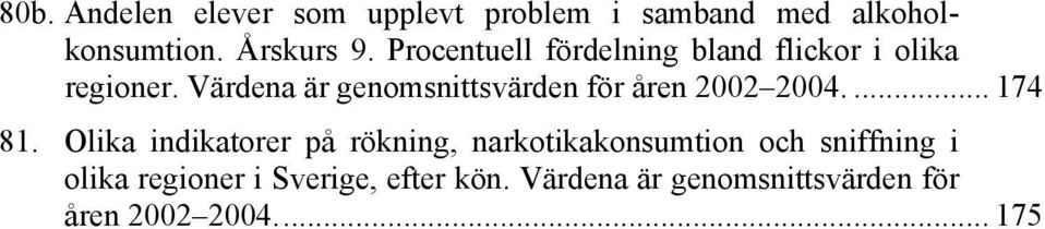 Värdena är genomsnittsvärden för åren 2002 2004.... 174 81.