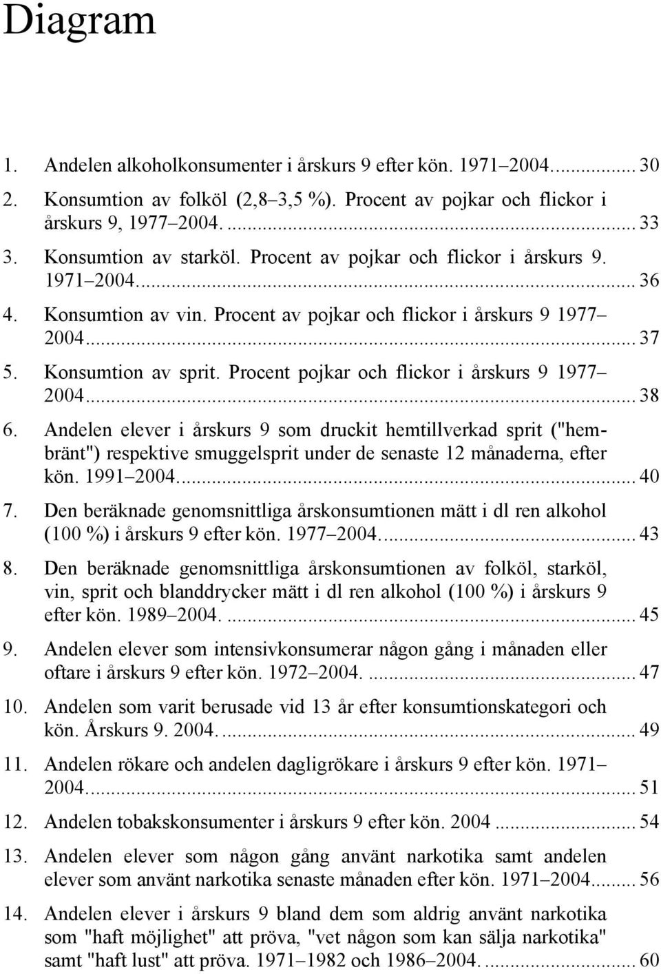 Procent pojkar och flickor i årskurs 9 1977 2004... 38 6. Andelen elever i årskurs 9 som druckit hemtillverkad sprit ("hembränt") respektive smuggelsprit under de senaste 12 månaderna, efter kön.