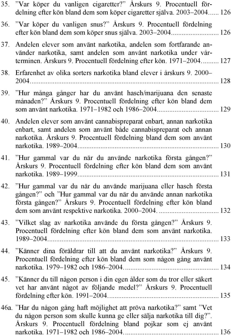 1971 2004... 127 38. Erfarenhet av olika sorters narkotika bland elever i årskurs 9. 2000 2004... 128 39. Hur många gånger har du använt hasch/marijuana den senaste månaden? Årskurs 9.