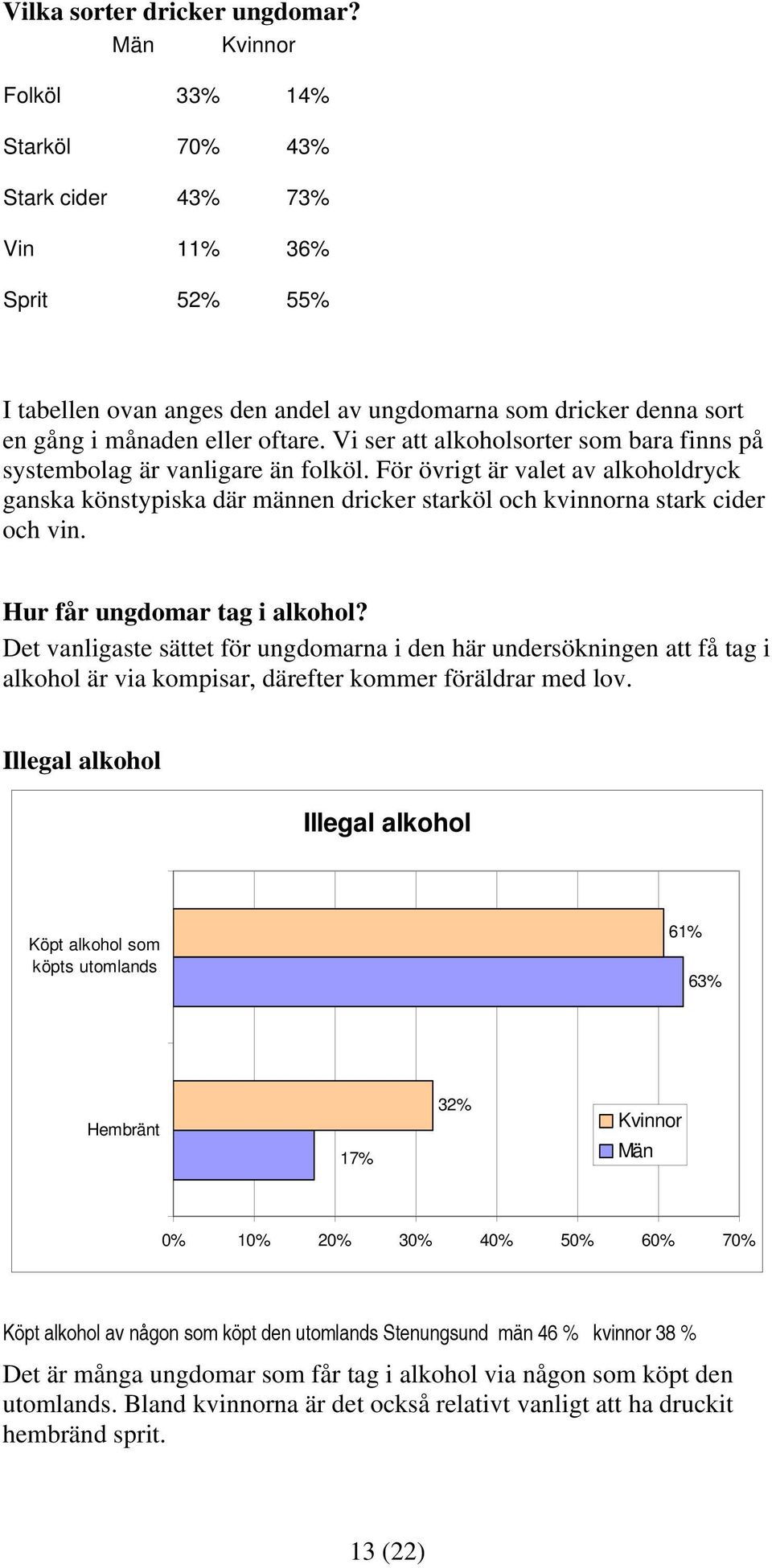 Vi ser att alkoholsorter som bara finns på systembolag är vanligare än folköl. För övrigt är valet av alkoholdryck ganska könstypiska där männen dricker starköl och kvinnorna stark cider och vin.