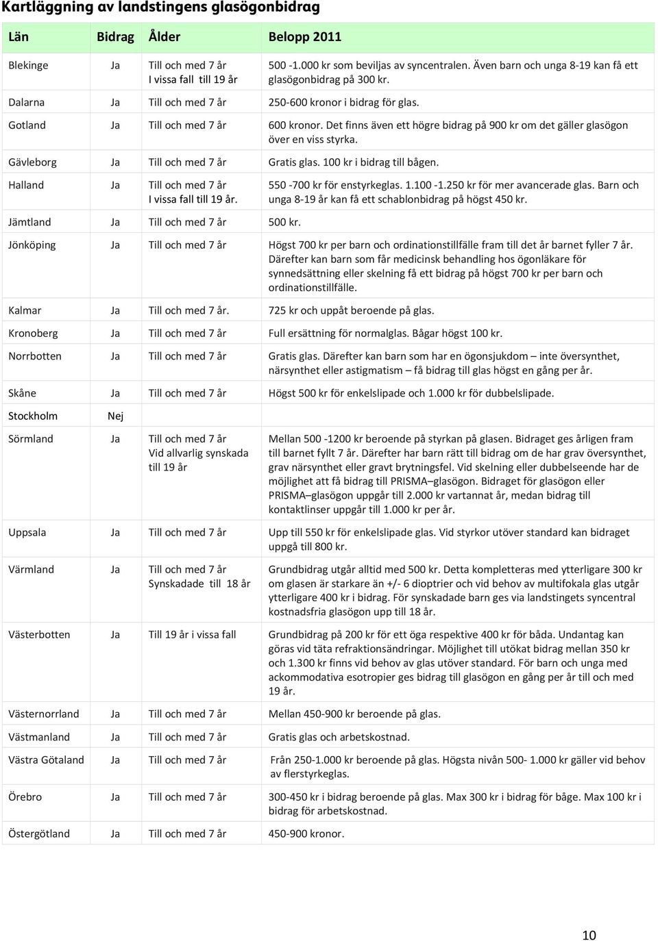 Det finns även ett högre bidrag på 900 kr om det gäller glasögon över en viss styrka. Gävleborg Ja Till och med 7 år Gratis glas. 100 kr i bidrag till bågen.