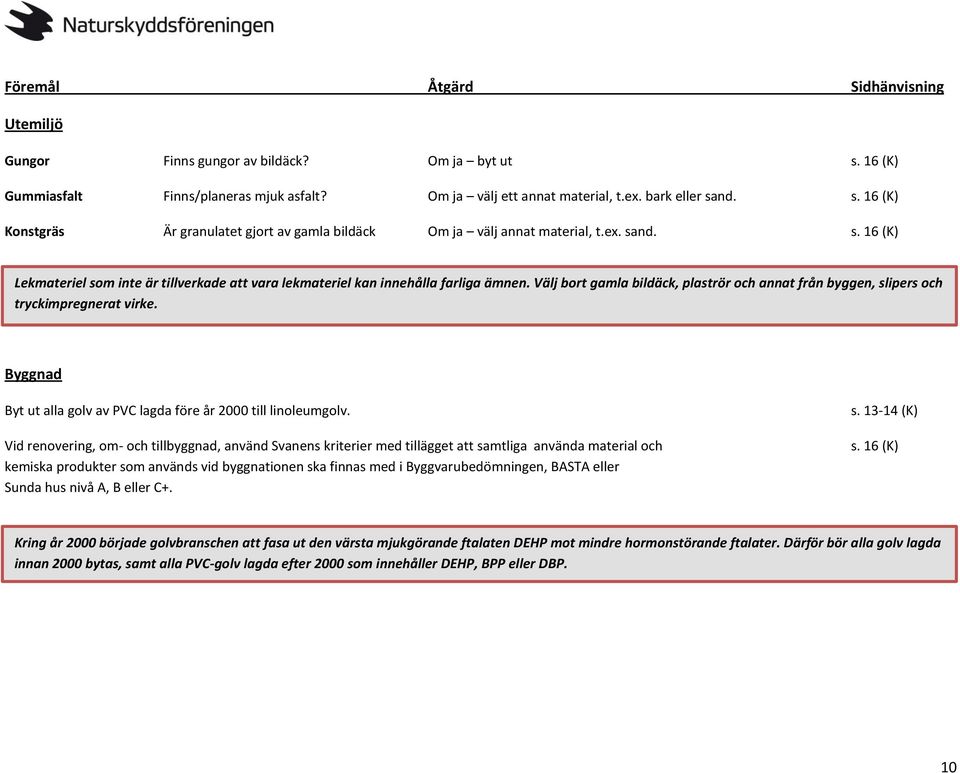 Byggnad Byt ut alla golv av PVC lagda före år 2000 till linoleumgolv.