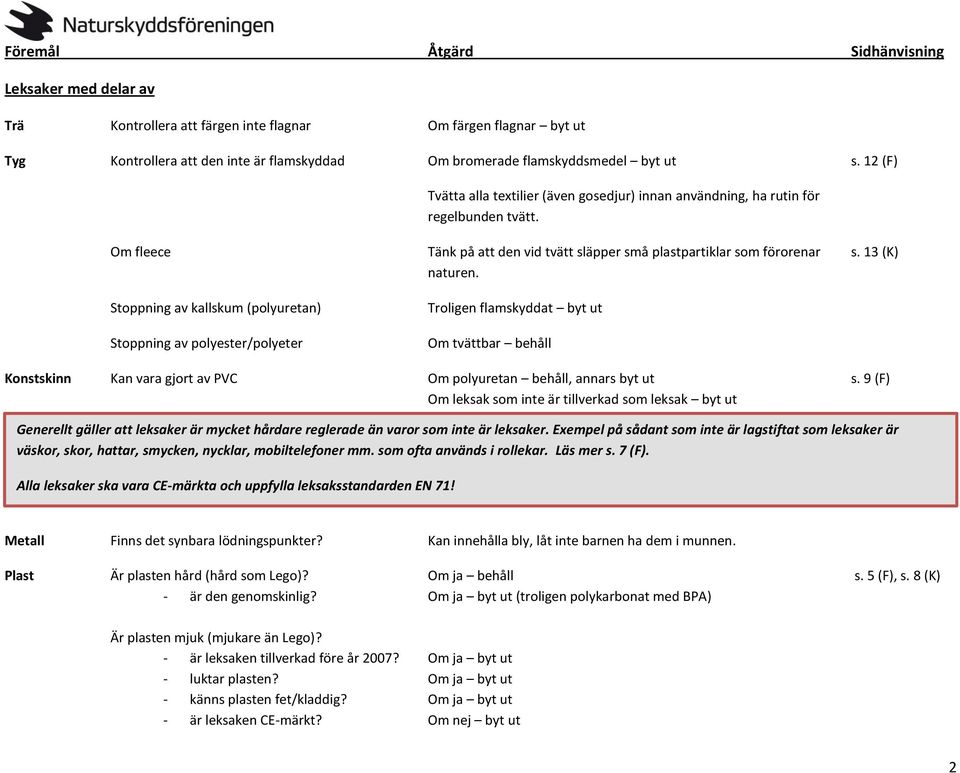 Stoppning av kallskum (polyuretan) Stoppning av polyester/polyeter Troligen flamskyddat byt ut Om tvättbar behåll Konstskinn Kan vara gjort av PVC Om polyuretan behåll, annars byt ut s.