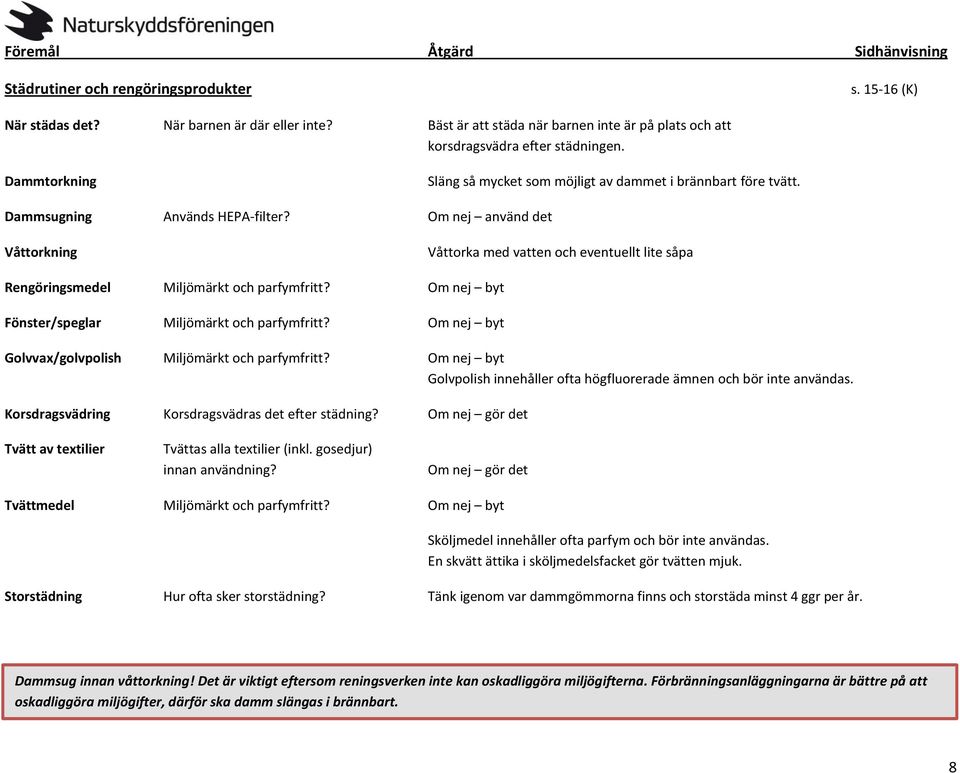 Om nej använd det Våttorkning Våttorka med vatten och eventuellt lite såpa Rengöringsmedel Miljömärkt och parfymfritt? Om nej byt Fönster/speglar Miljömärkt och parfymfritt?