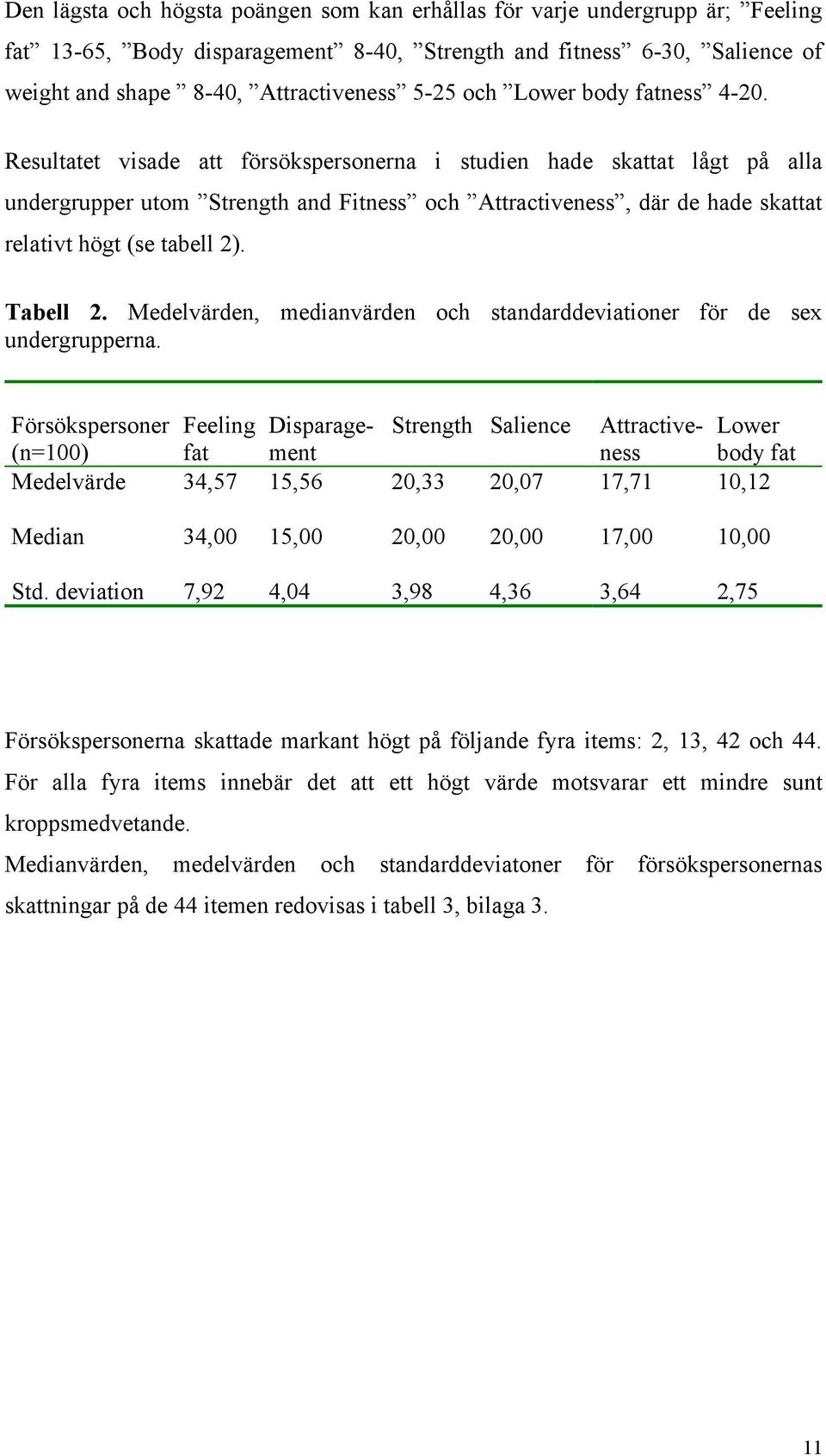 Resultatet visade att försökspersonerna i studien hade skattat lågt på alla undergrupper utom Strength and Fitness och Attractiveness, där de hade skattat relativt högt (se tabell 2). Tabell 2.